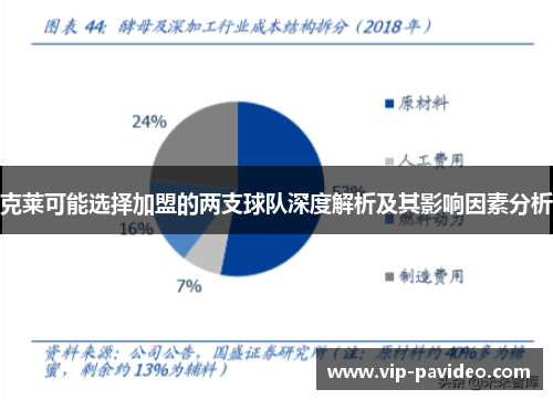 克莱可能选择加盟的两支球队深度解析及其影响因素分析