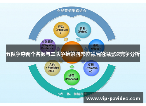 五队争夺两个名额与三队争抢第四席位背后的深层次竞争分析