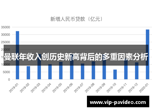 曼联年收入创历史新高背后的多重因素分析