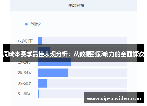 周琦本赛季最佳表现分析：从数据到影响力的全面解读