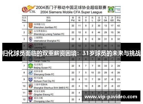 归化球员面临的双重薪资困境：31岁球员的未来与挑战