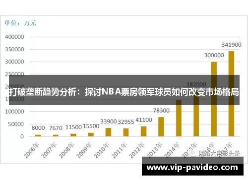 打破垄断趋势分析：探讨NBA票房领军球员如何改变市场格局