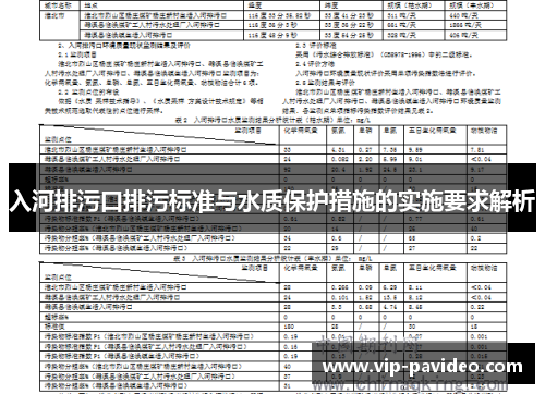 入河排污口排污标准与水质保护措施的实施要求解析