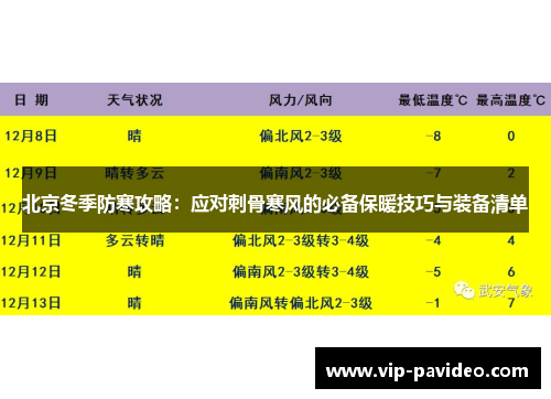 北京冬季防寒攻略：应对刺骨寒风的必备保暖技巧与装备清单