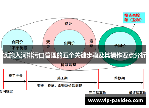 实施入河排污口管理的五个关键步骤及其操作要点分析