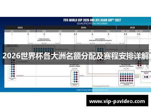 2026世界杯各大洲名额分配及赛程安排详解