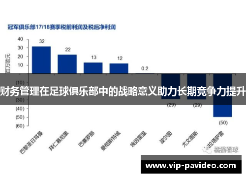 财务管理在足球俱乐部中的战略意义助力长期竞争力提升