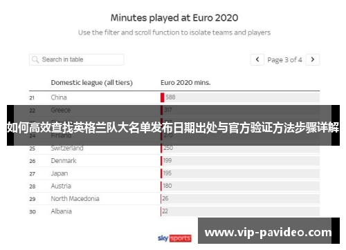 如何高效查找英格兰队大名单发布日期出处与官方验证方法步骤详解 如何高效查找英格兰队大名单发布日期出处与官方验证方法步骤详解