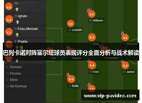 巴列卡诺对阵塞尔塔球员表现评分全面分析与战术解读