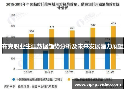 布克职业生涯数据趋势分析及未来发展潜力展望