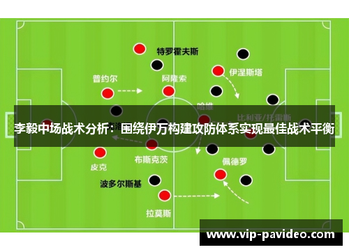 李毅中场战术分析：围绕伊万构建攻防体系实现最佳战术平衡