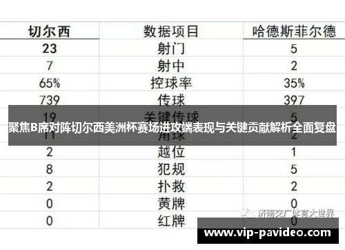 聚焦B席对阵切尔西美洲杯赛场进攻端表现与关键贡献解析全面复盘