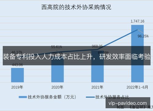 装备专利投入人力成本占比上升，研发效率面临考验